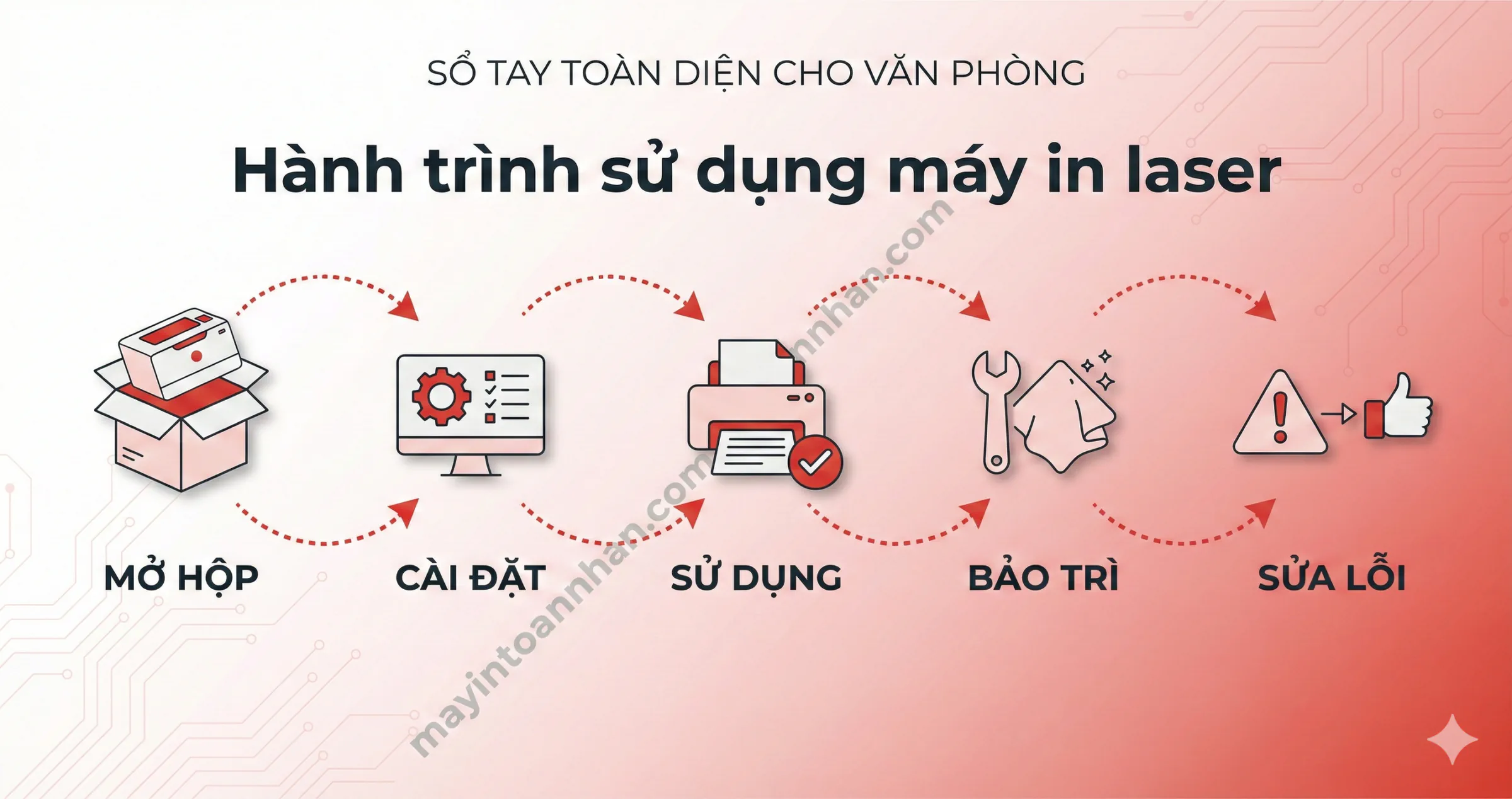 Hướng dẫn sử dụng máy in laser từ A-Z cho văn phòng 2025