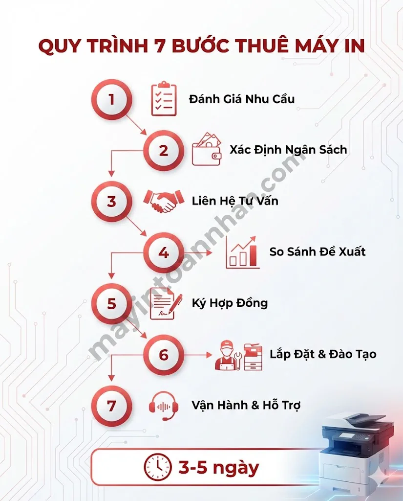 Dịch vụ Máy In Cho Doanh Nghiệp 2025: Thuê, Trả Góp & Giải Pháp