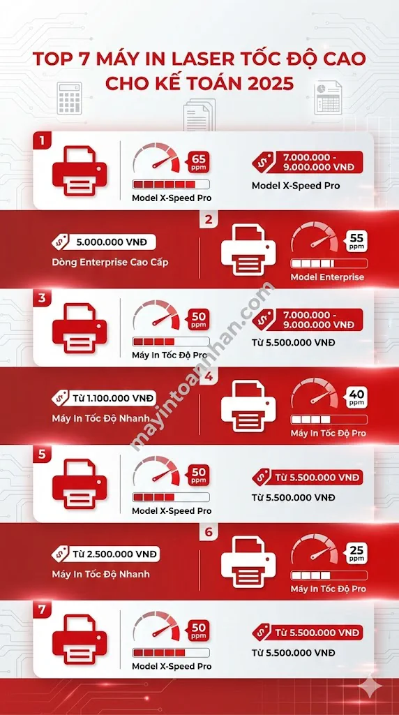 Top 7 Máy In Laser Tốc Độ Cao Cho Kế Toán [2025]