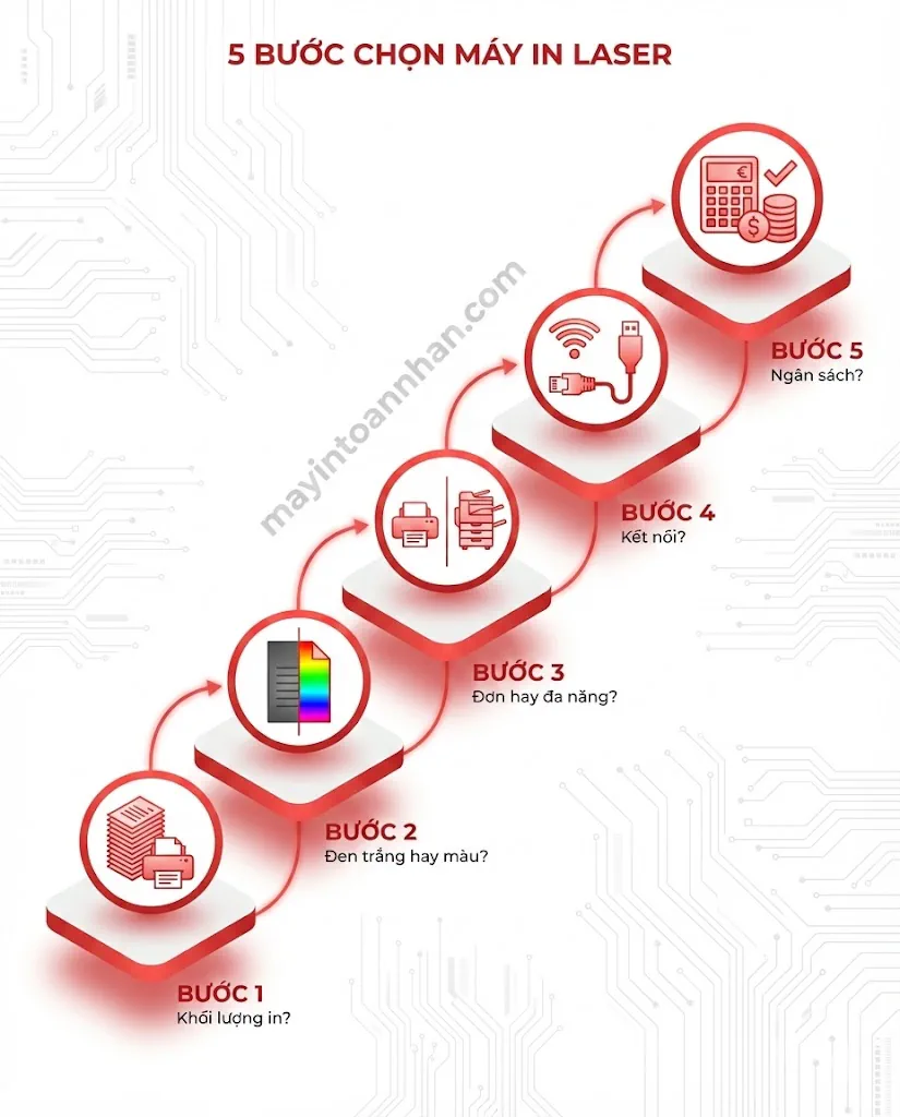 Ưu nhược điểm máy in laser 2025: Phân tích chi tiết cho văn phòng