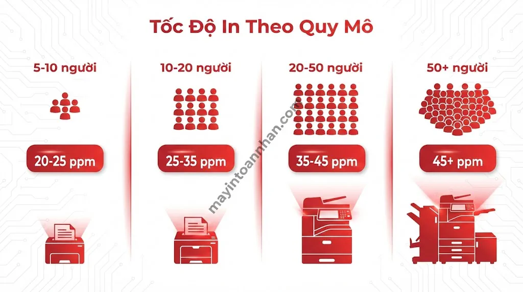 Tư Vấn Chọn Mua Máy In Laser 2025: Hướng Dẫn Từ Chuyên Gia