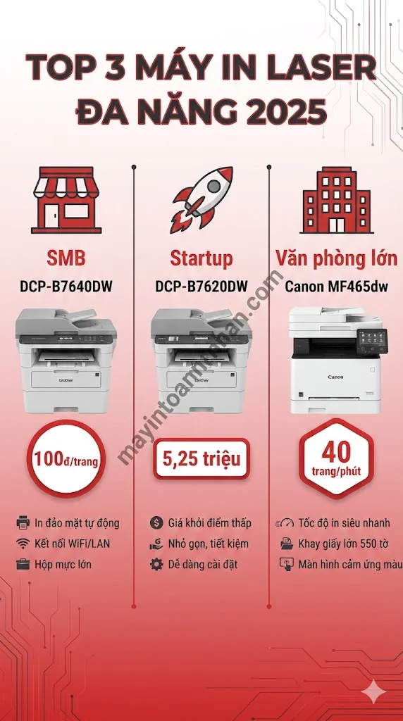 Máy in laser đa năng loại nào tốt? Top 7 model 2025