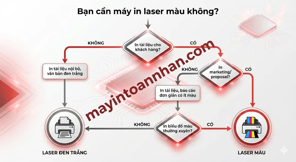 Bạn cần máy in laser màu không?