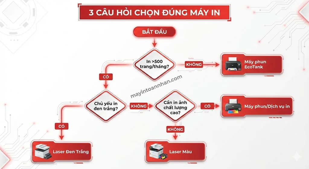 Ưu nhược điểm máy in laser 2025: Phân tích chi tiết cho văn phòng