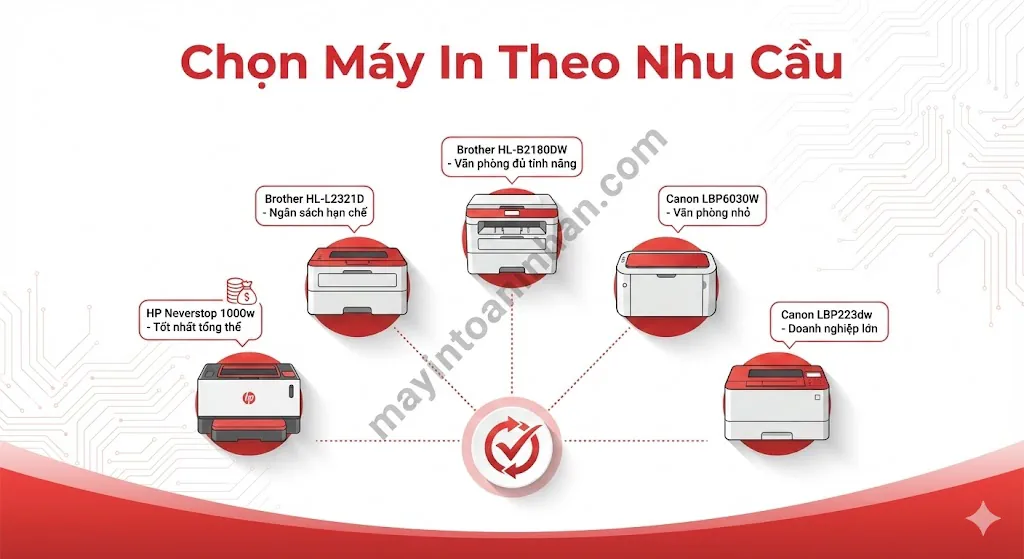 Top 7 Máy In Laser Tiết Kiệm Mực Nhất 2025 So Sánh TCO