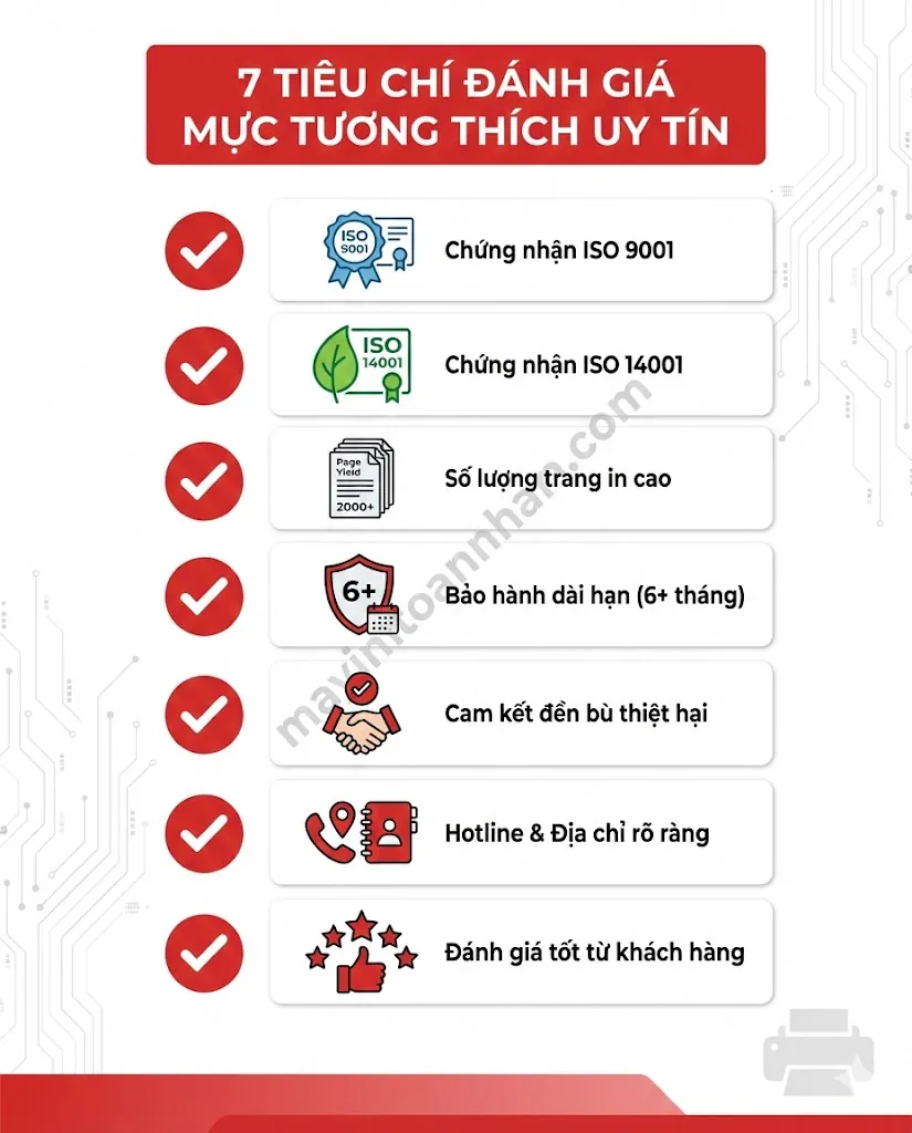 Phân biệt mực in chính hãng và tương thích Hướng dẫn 2025