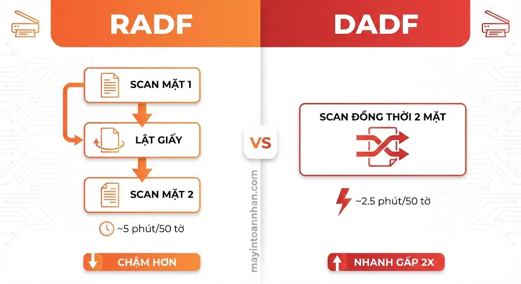 Khay Nạp Giấy Tự Động ADF Là Gì? Hướng Dẫn A-Z 2025