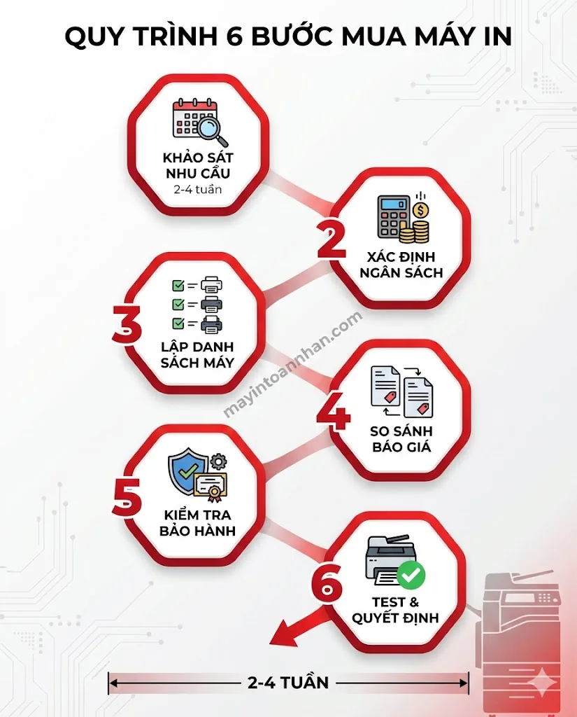 Kinh nghiệm chọn mua máy in cho công ty Checklist 2025