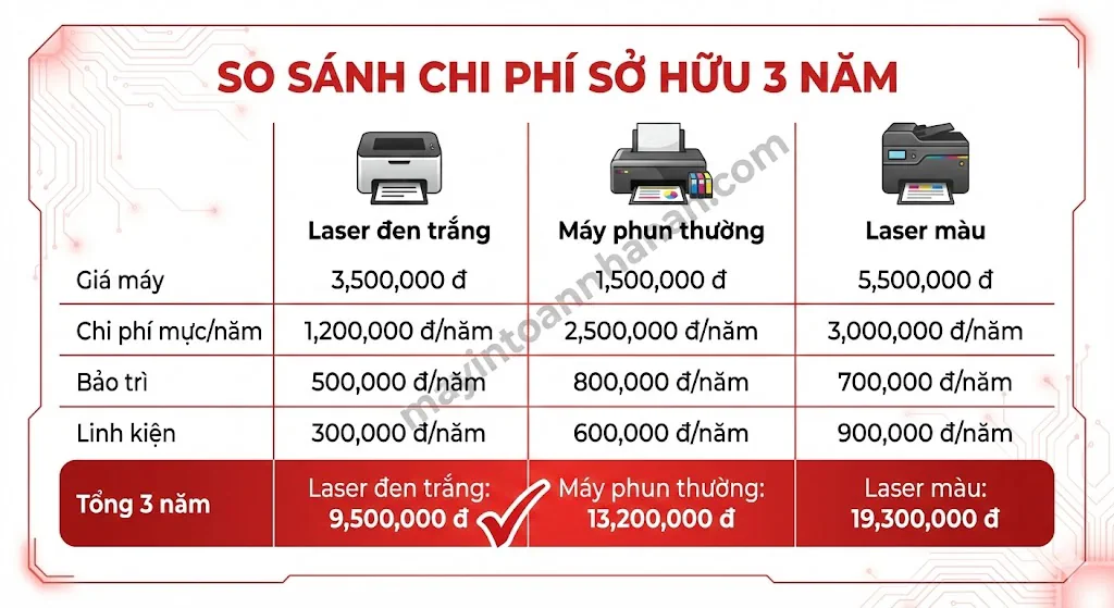 Ưu nhược điểm máy in laser 2025: Phân tích chi tiết cho văn phòng