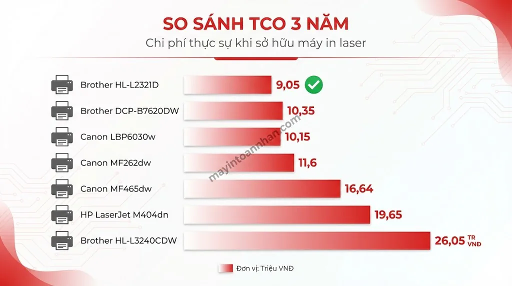 Review Máy In Laser 2025: So Sánh Chi Tiết Top Model Văn Phòng