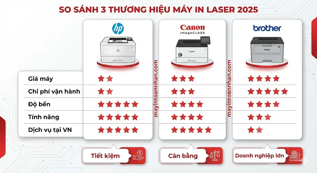 Tư Vấn Chọn Mua Máy In Laser 2025: Hướng Dẫn Từ Chuyên Gia