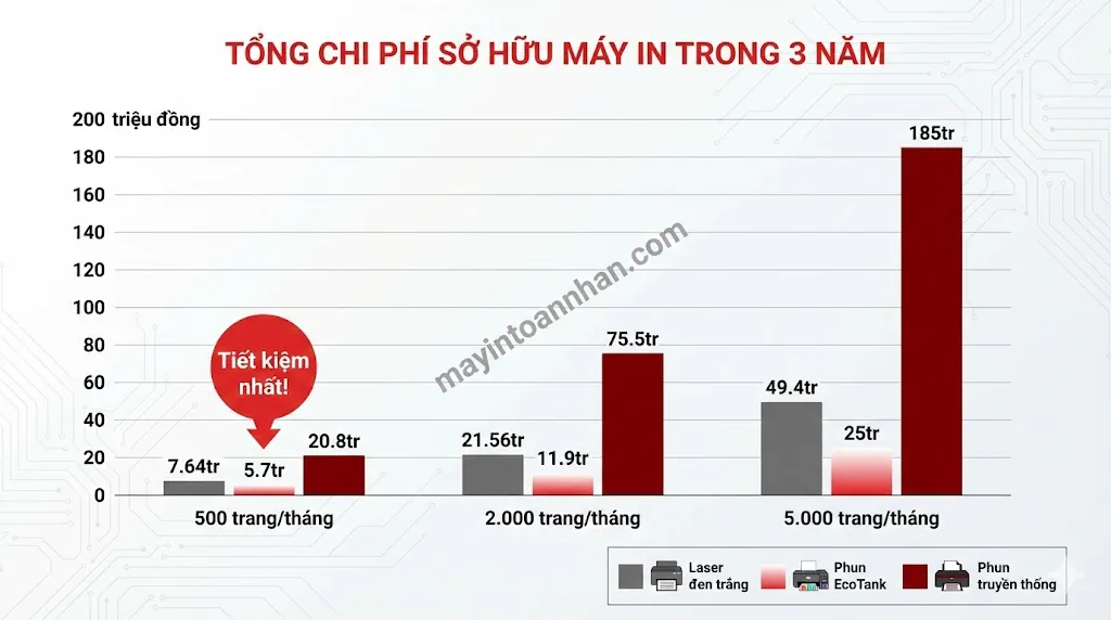 Nên Mua Máy In Laser Hay Phun? So Sánh Chi Tiết 2025