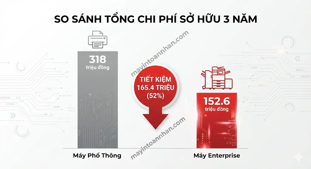 Máy In Laser Công Suất Lớn Cho Công Ty – Giá Tốt, BH 3 Năm | Toàn Nhân 2025