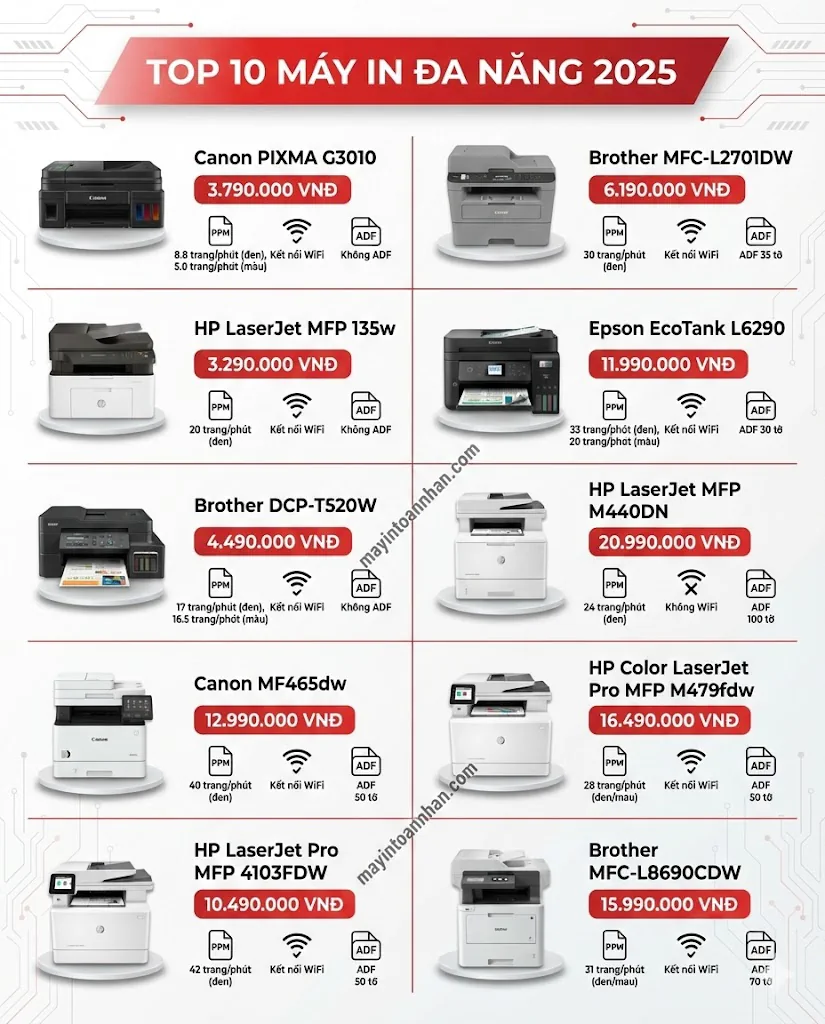 Máy in có chức năng scan và photo: Top 10 model tốt nhất 2025
