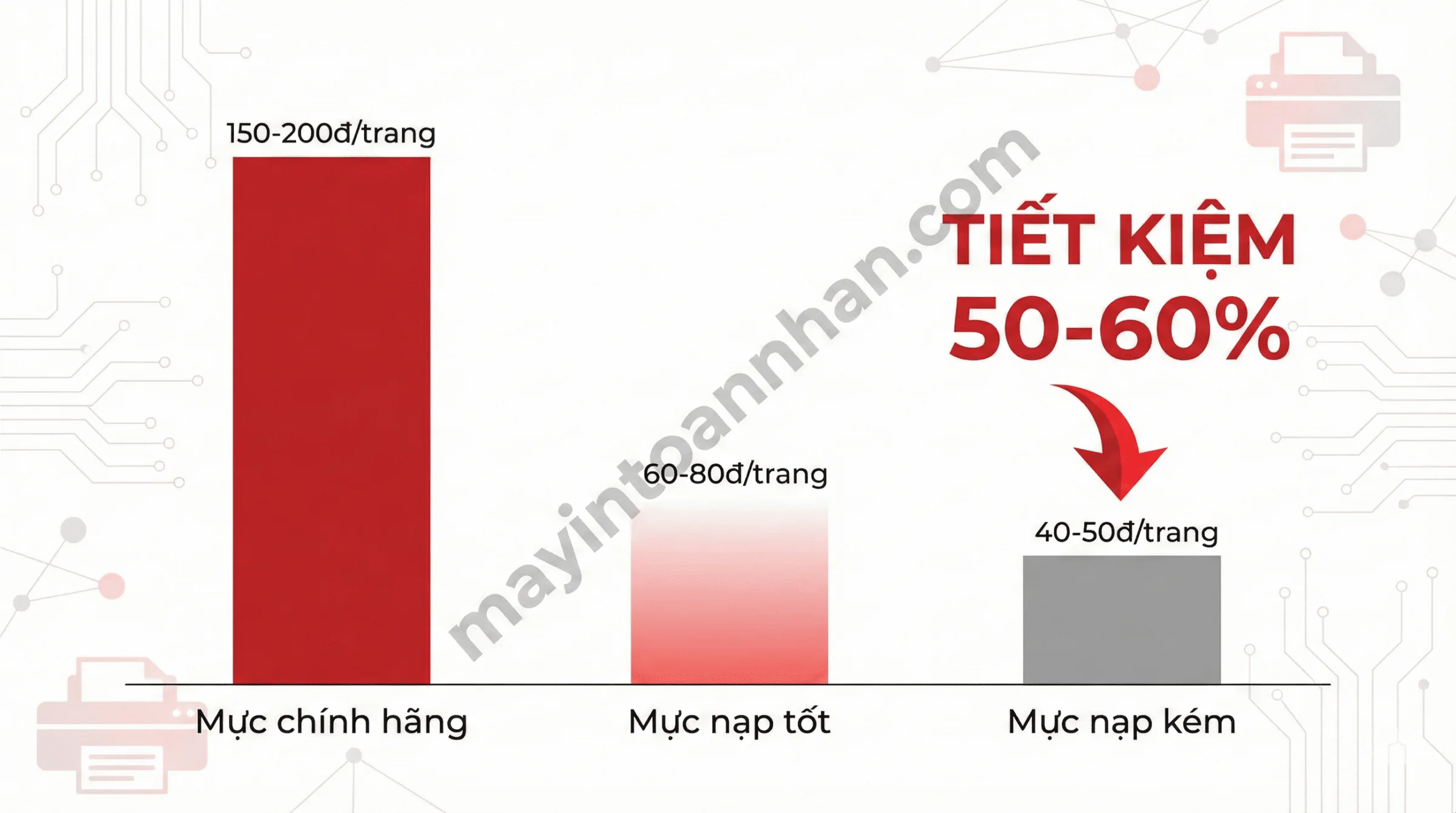 Một Hộp Mực In Được Bao Nhiêu Trang? Bảng 20 Model 2025