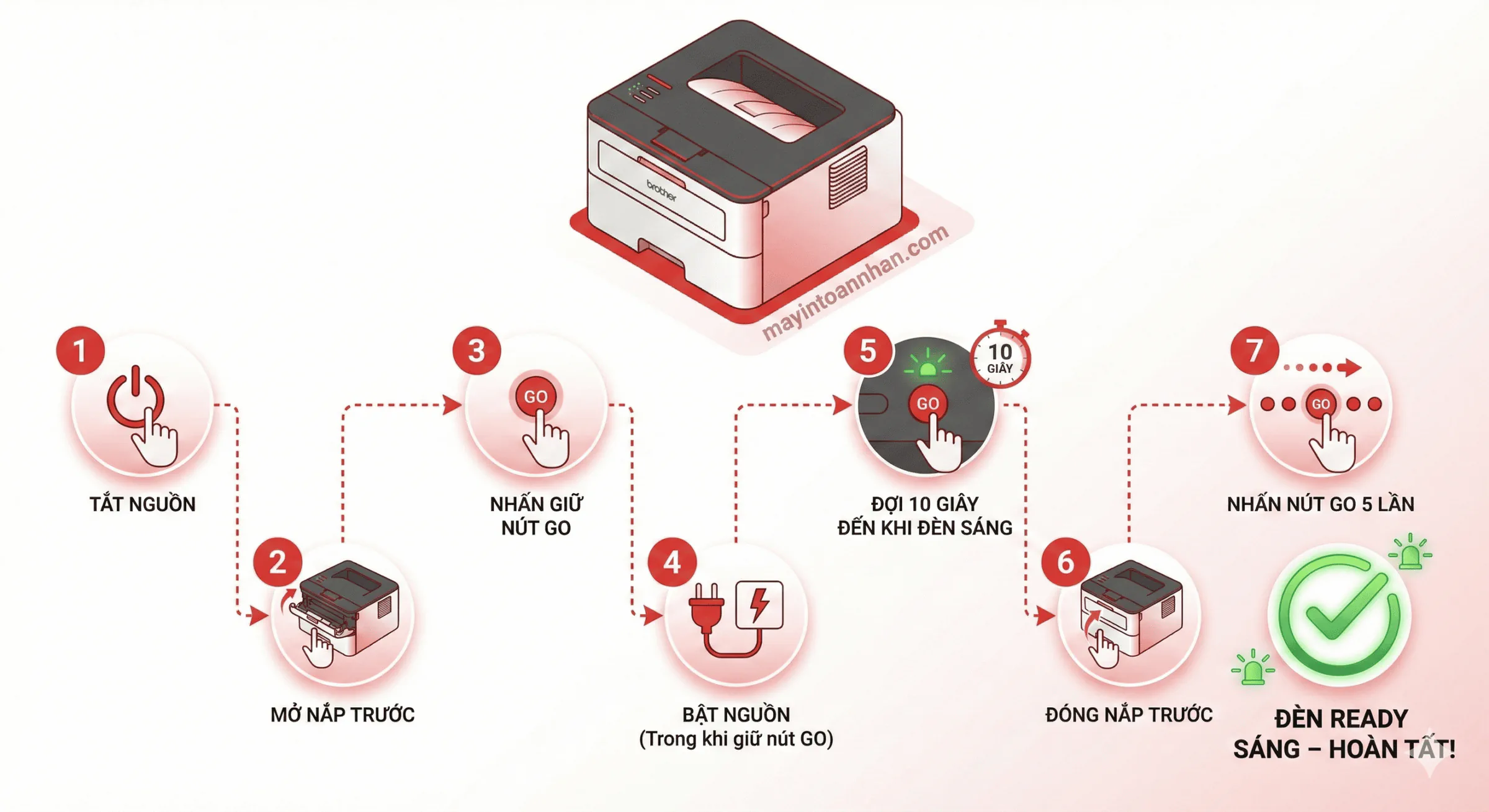 Cách Reset Mực Máy In Laser Brother Hướng Dẫn 2025