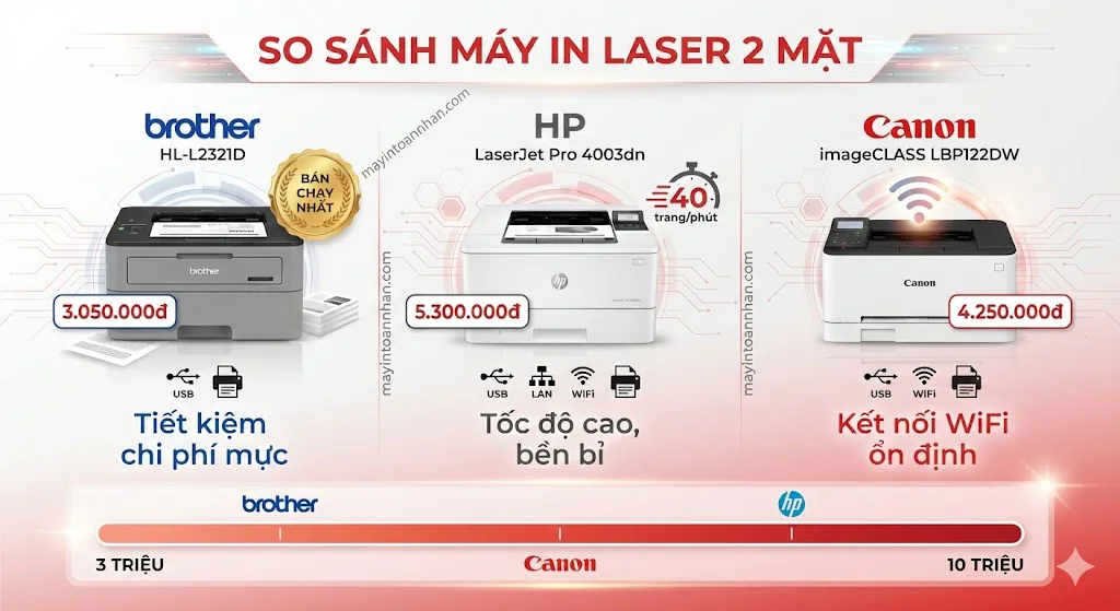 Giá Máy In Laser 2 Mặt Chính Hãng Bảng Giá 12/2025 Toàn Nhân