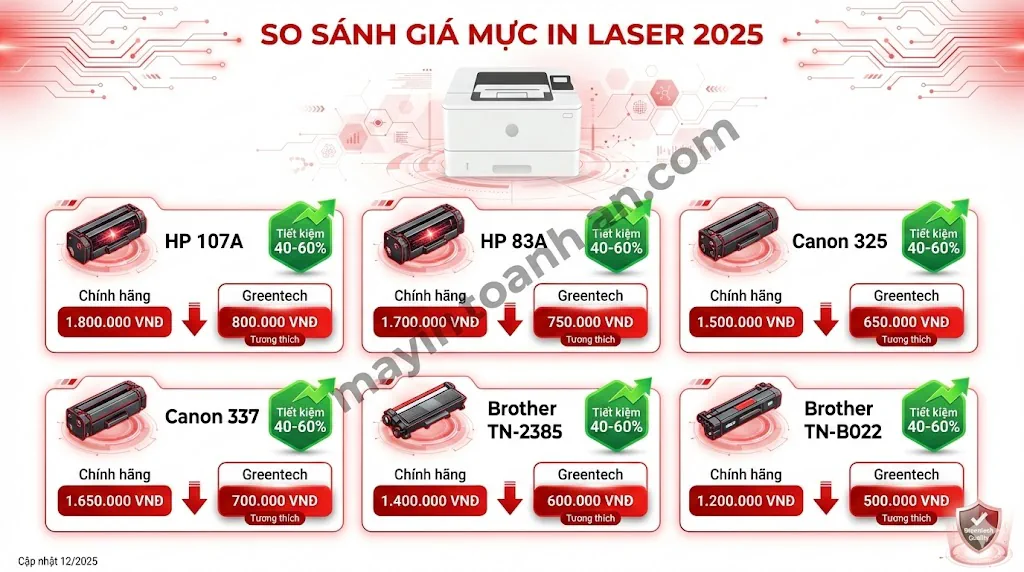 Chi phí sử dụng máy in laser: Công thức tính & Bảng giá 2025