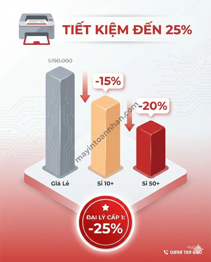 Phân Phối Máy In Laser Giá Sỉ – Chiết Khấu Đại Lý Đến 25% Toàn Nhân 2025
