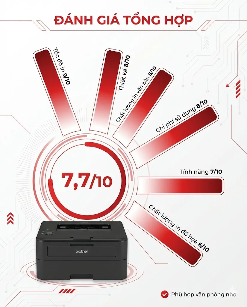 Review máy in Brother HL-L2321D: Có đáng mua 2025? Test thực tế