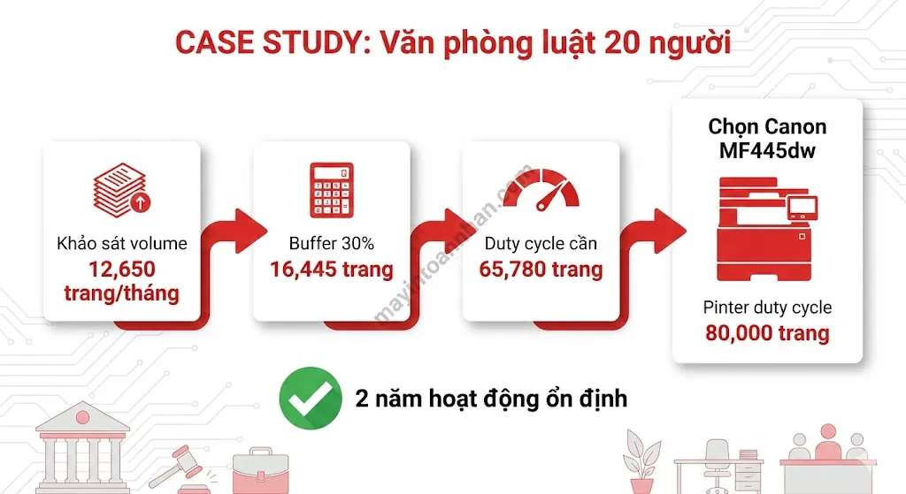 Công suất in hàng tháng (Duty Cycle) là gì? Cách chọn đúng 2025