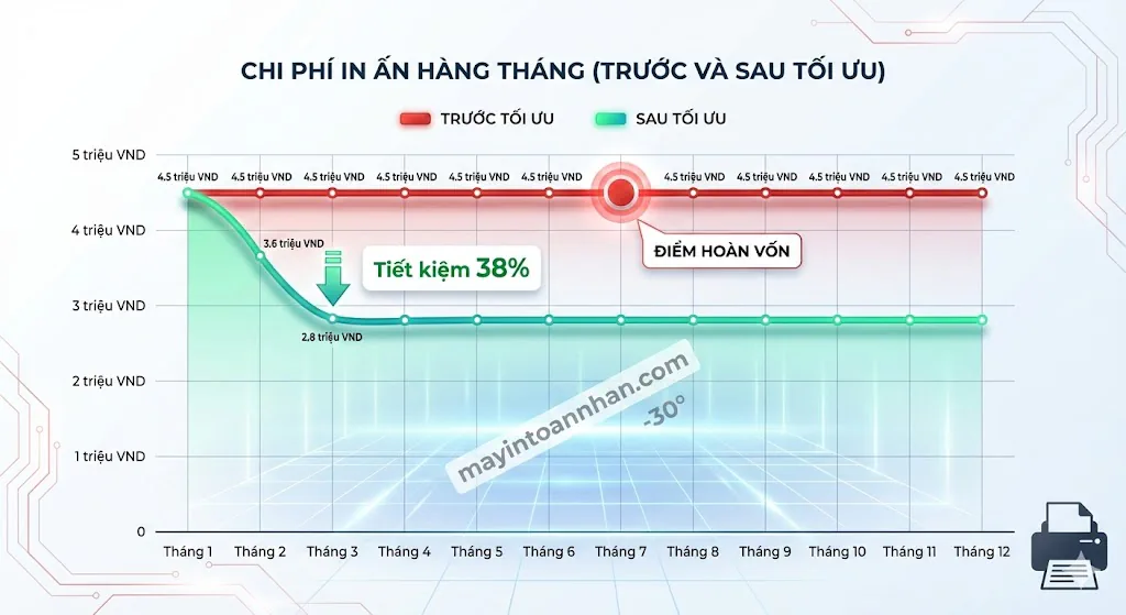 Chi phí sử dụng máy in laser: Công thức tính & Bảng giá 2025