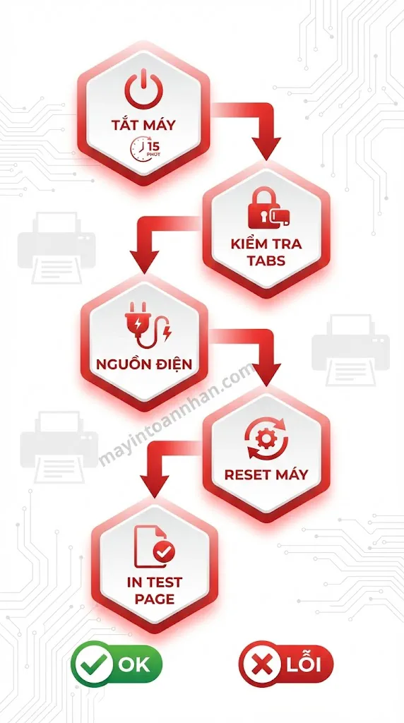 Lỗi Fuser Error Máy In Laser: Nguyên Nhân & Cách Sửa 2025