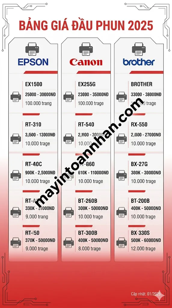 Chi Phí Bảo Trì Máy In Màu 2025: Bảng Giá & Cách Tiết Kiệm 50%