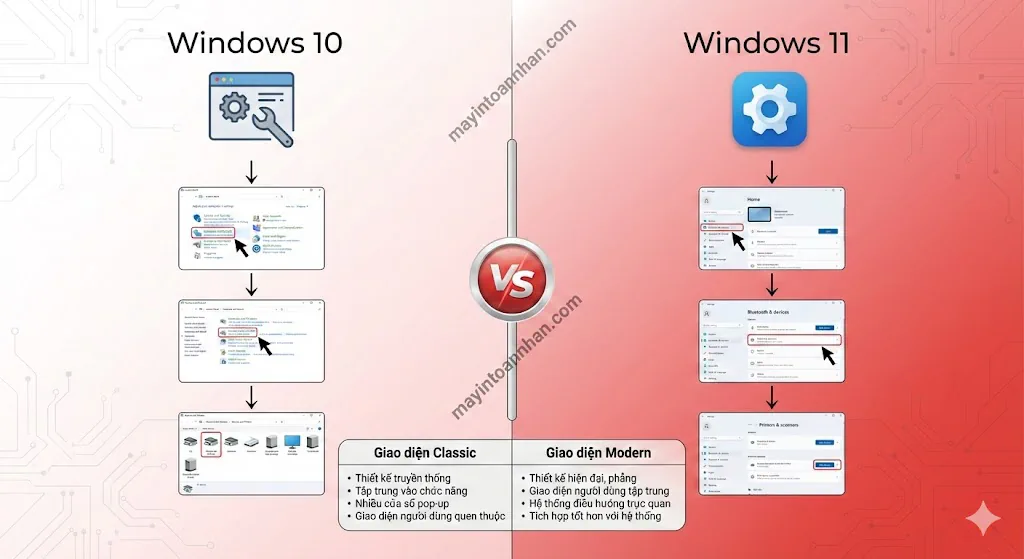 Cách chia sẻ máy in trong mạng nội bộ Win10/11 + Mac 2025