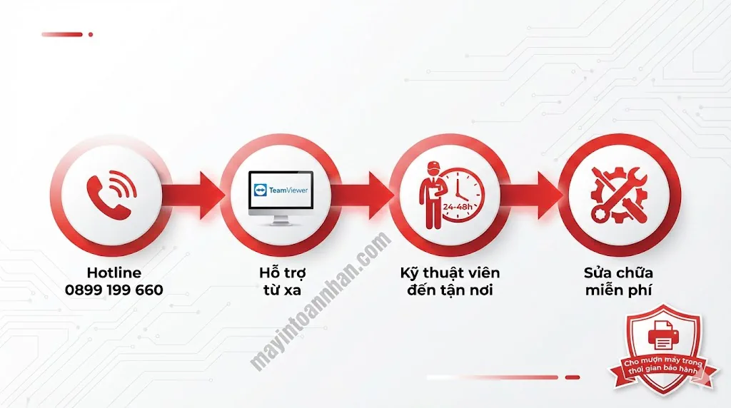 Máy in xuất hóa đơn đỏ VAT – Chính hãng, Trả góp 0% Toàn Nhân 2025