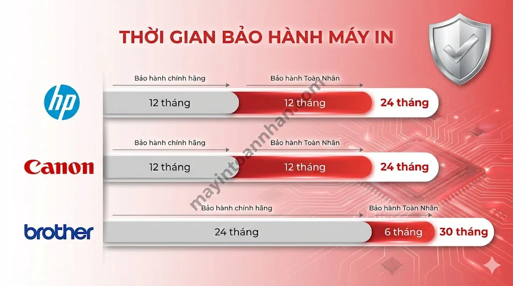 Mua Máy In Có Lắp Đặt Tận Nơi Miễn Phí – Setup 24h | Toàn Nhân 2025