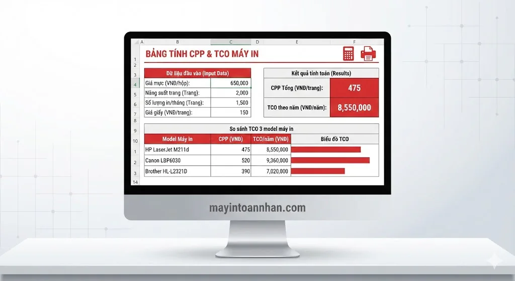 Cách Tính Chi Phí Mỗi Trang In (CPP) Chính Xác 2025