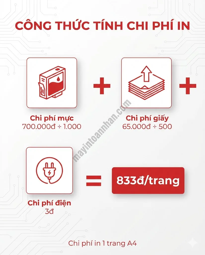 Chi phí sử dụng máy in laser: Công thức tính & Bảng giá 2025