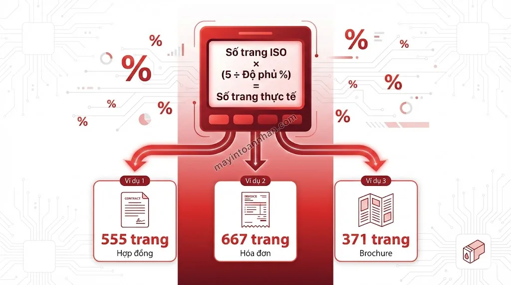 Một Hộp Mực In Được Bao Nhiêu Trang? Bảng 20 Model 2025