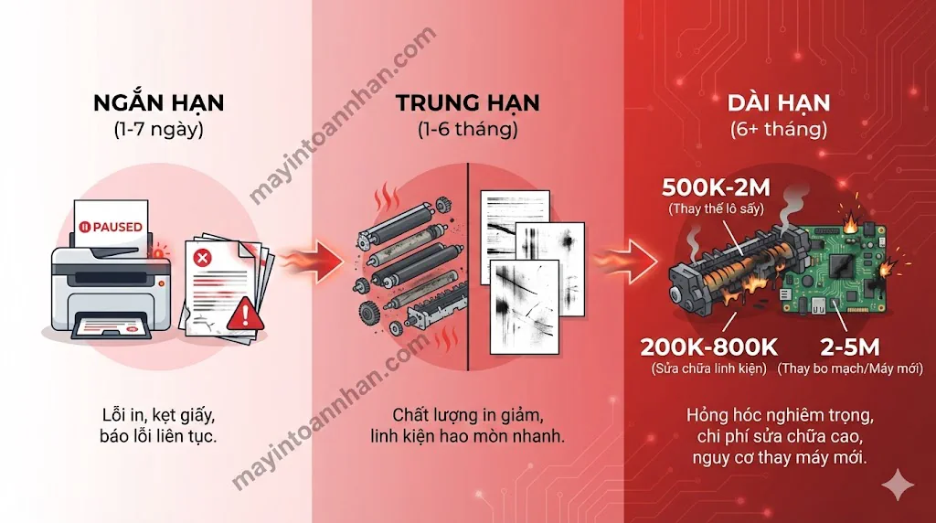 Tại Sao Máy In Bị Nóng? 7 Nguyên Nhân & Cách Khắc Phục 2025