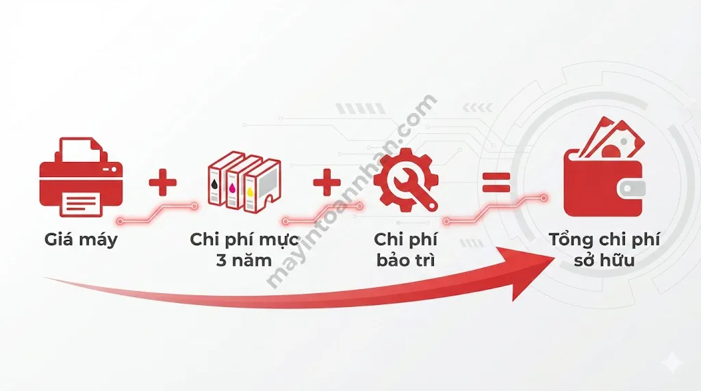 Lựa Chọn Máy In Màu Theo Ngân Sách 2025 Hướng Dẫn Chi Tiết