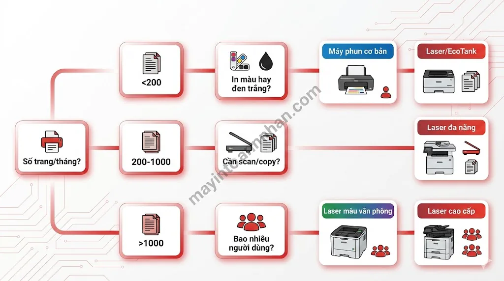 Tính năng máy in màu: 10 chức năng quan trọng cần biết 2025