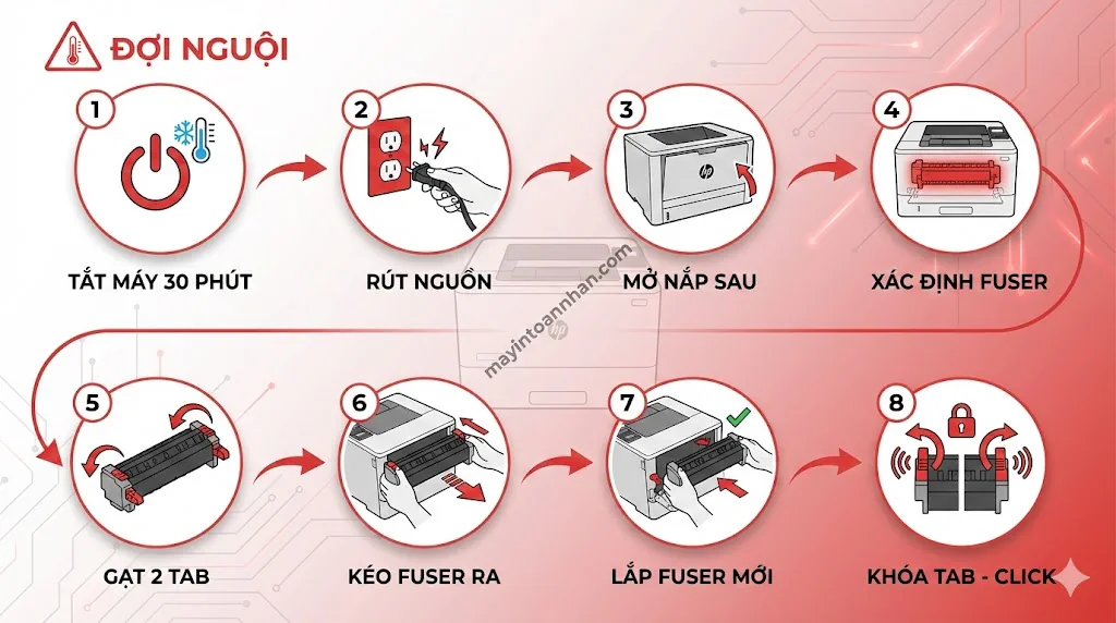 Lỗi Fuser Error Máy In Laser: Nguyên Nhân & Cách Sửa 2025
