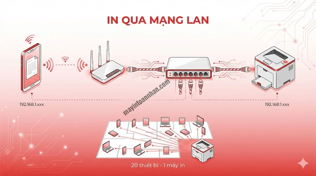 Cách In Từ Điện Thoại Sang Máy In Laser Hướng Dẫn A-Z 2025