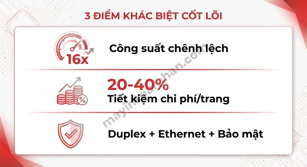 Canon LBP vs ImageCLASS: Khác biệt & Cách chọn đúng 2025