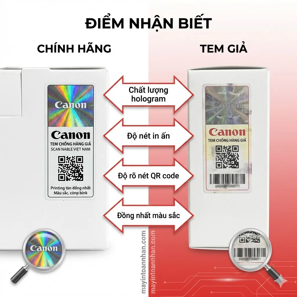 Giá Máy In Canon 2900 Chính Hãng Cập Nhật 12/2025 Toàn Nhân