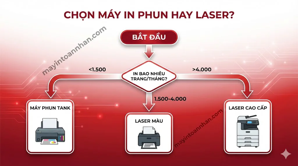 Lựa Chọn Máy In Màu Theo Ngân Sách 2025 Hướng Dẫn Chi Tiết