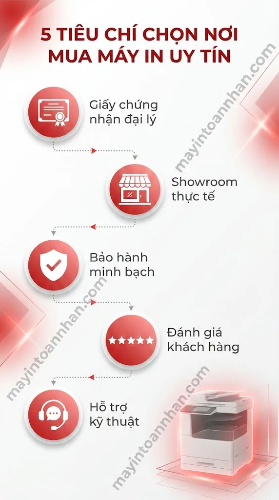 Địa chỉ bán máy in chính hãng uy tín TPHCM – Đại lý HP Canon Brother | Toàn Nhân 2025