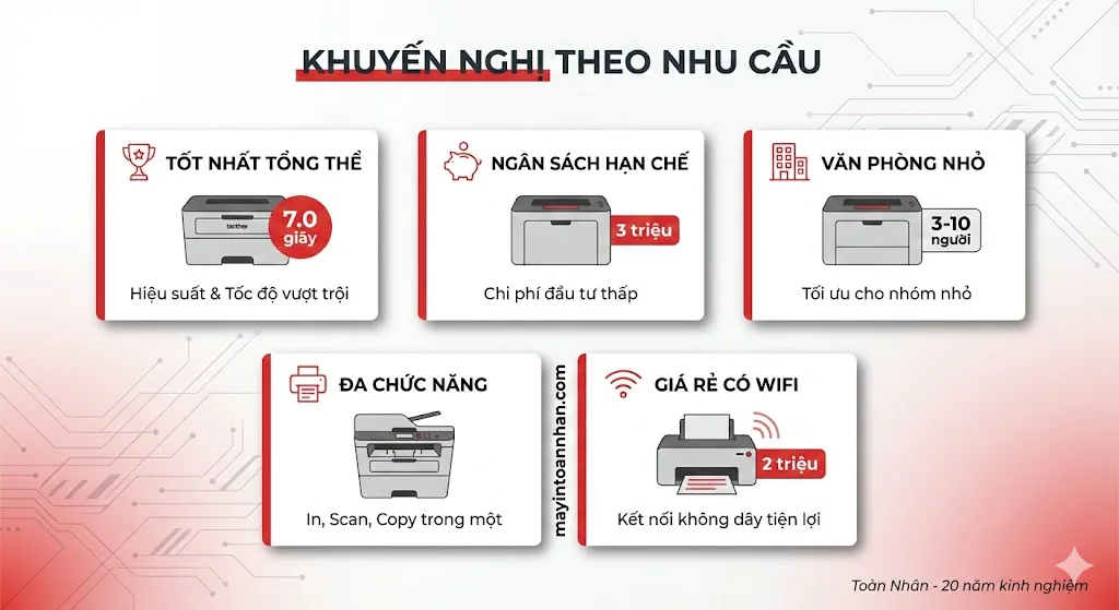 Top 7 Máy In Laser Khởi Động Nhanh Nhất 2025 Dưới 8 Giây