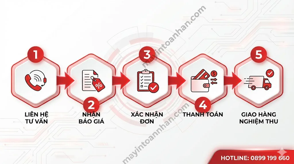 Tổng kho máy in Canon chính hãng tại Việt Nam – Giá sỉ tốt nhất | Toàn Nhân 2025