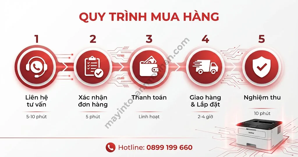 Nơi bán máy in Brother HL-L2321D giá tốt – Đại lý chính hãng Toàn Nhân 2025