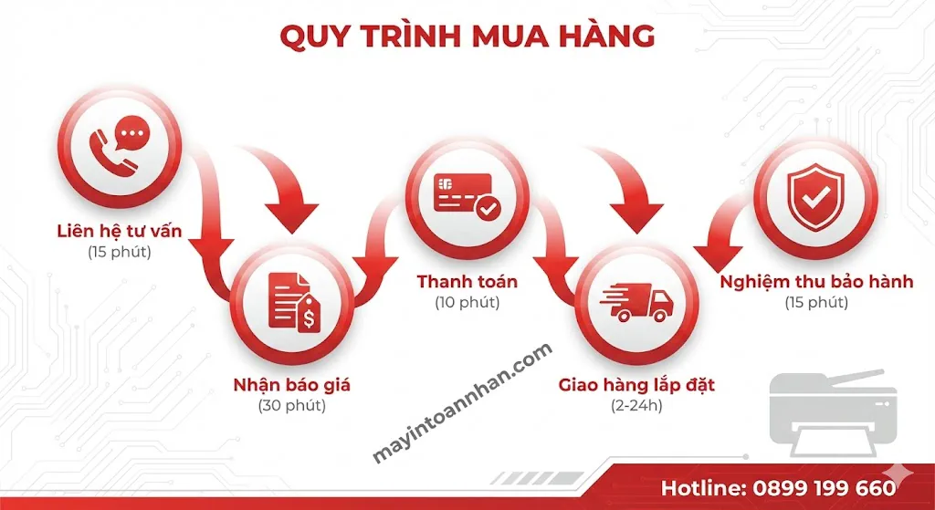 Báo giá máy in văn phòng mới nhất 12/2025- Giá tốt nhất Toàn Nhân