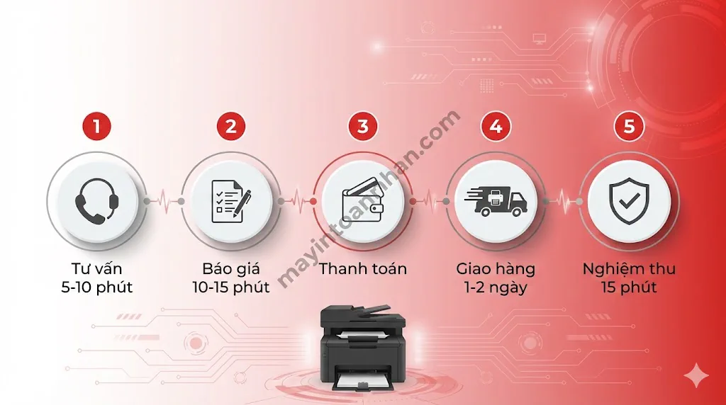 Máy in xuất hóa đơn đỏ VAT – Chính hãng, Trả góp 0% Toàn Nhân 2025