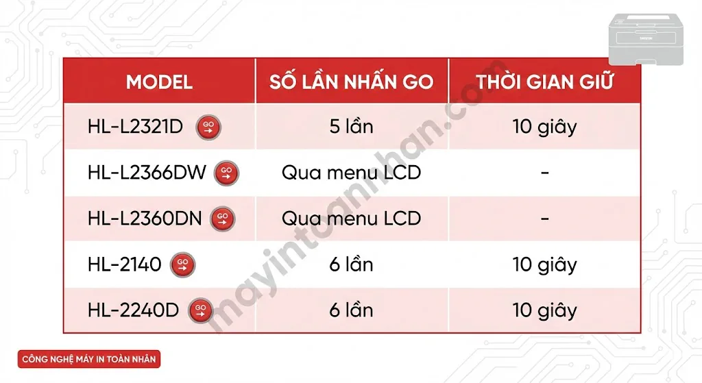 Cách Reset Mực Máy In Laser Brother Hướng Dẫn 2025