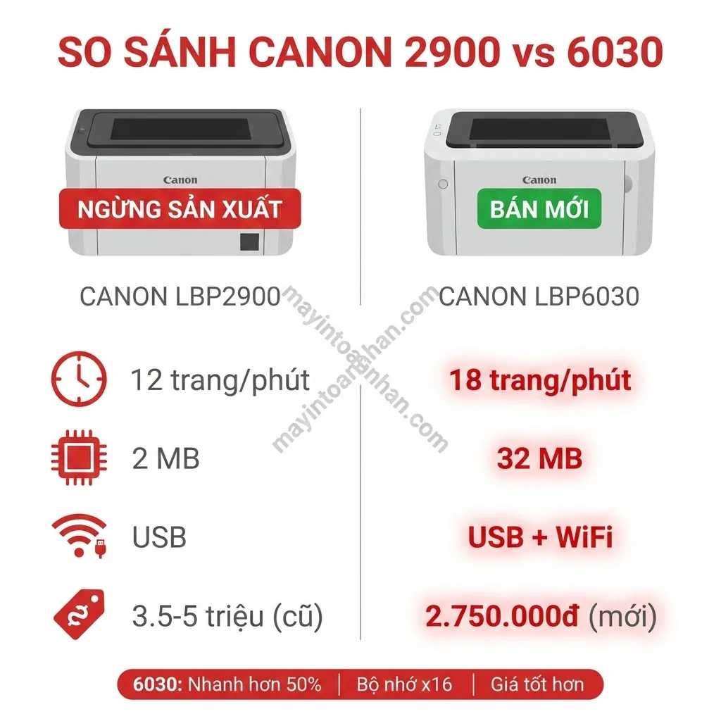 So sánh Canon 2900 vs Canon 6030: Nên mua loại nào? [2025]